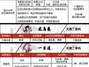 阴阳师辉夜姬与烟烟罗式神深度解析：技能改动视角下的优劣对比与前景