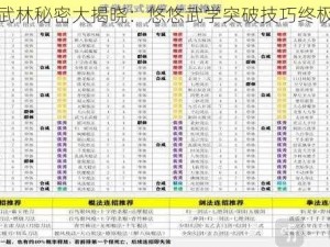 江湖武林秘密大揭晓：悠悠武学突破技巧终极攻略