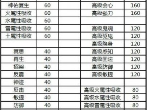 梦幻西游手游吸血鬼四技能精准打书策略详解：技能搭配与运用技巧全攻略