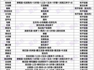 以方舟生存进化为基础的采集果实策略：先以鞭子为引，探索无恐龙的果子采集技巧