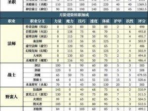 地下城堡2大师纹章获取攻略：详细步骤揭秘 高效达成成就之路