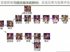 攻城掠地英雄技能深度解析：实战应用与效果评估