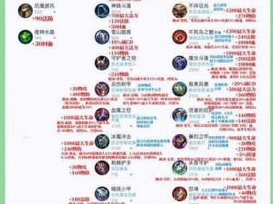 乱世王者：箭塔防御功能全面解析