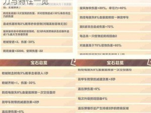 魔力宝贝宝石属性详解：碧绿宝石的神秘魅力与特性一览