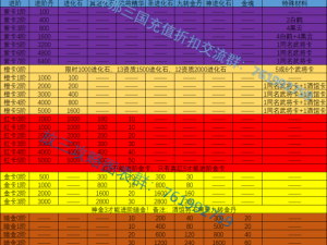 放开那三国橙卡进阶材料：揭秘高级卡牌进阶必备资源全攻略