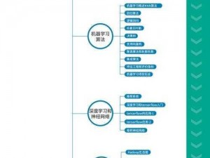 浮力的切换路线3发地布2023-2023 年浮力的切换路线 3 发地布如何？