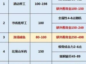 梦幻西游赚钱宝典：超级实用的赚钱方法与攻略推荐