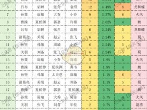 极无双2阵容搭配指南：2022年全面解析顶级强势阵容搭配策略