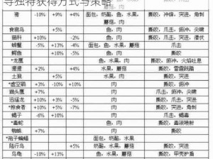 魔兽世界安博瑞小宠物的神秘获取指南：探寻独特获得方式与策略