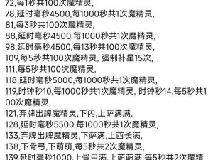 梦塔防S游戏等级设定揭秘：多少级算是合适参与假借玩法？