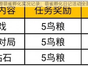 CF手游萌雀孵化实况记录：萌雀孵化日记活动全面解析