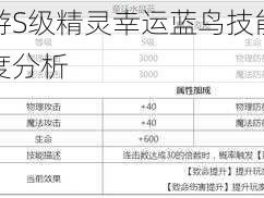 龙之谷手游S级精灵幸运蓝鸟技能全面解析与属性深度分析