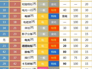 皮卡丘全面招式解析：从攻击到防御的技能一览表