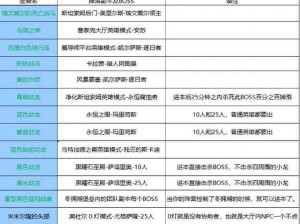 关于酷炫实用：诛神黄昏坐骑系统深度解析与玩法技巧详解