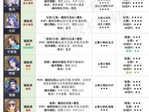 斗罗大陆手游天赋加点攻略：优先提升哪些天赋技能？全面解析天赋系统助你成为顶尖玩家