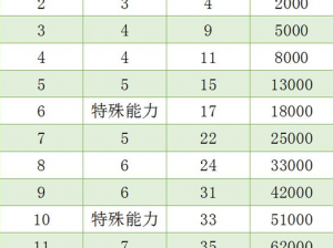 街篮手游训练营深度解析：技能全满人物视频攻略指南