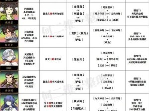 天地劫手游中小雪角色技能天赋全面解析与一览表