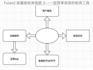 Fulao2 轻量版检测线路 3——一款简单易用的检测工具