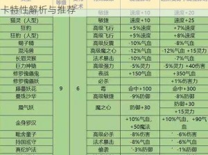 梦幻西游手游普陀顶级变身卡优选攻略：高级变身卡特性解析与推荐