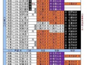 探索修真门派技艺：精选技能学习指南助你踏入修炼之路