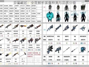 异星崛起：全面解析装备种类与品质分级