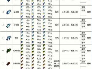 摩尔庄园手游冰川红虾获取攻略全解析：钓鱼技巧大揭秘与捕捉成功心得分享