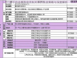 基于自走棋阵容克制关系的实战策略与深度解析