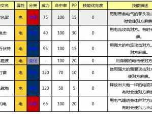 关于口袋妖怪复刻电鸟配招推荐攻略的实战应用全解析