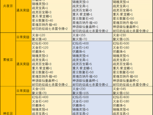 关于完美世界手游职业推荐的全面解析：挑选适合你的职业路径