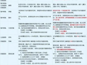 梦幻西游地府六道轮回降低防御深度解析：策略应用与实战价值探讨