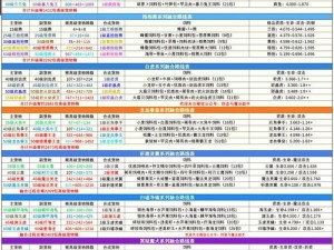 创造与魔法：暴力兔王捕捉秘籍与最佳饲料选择指南