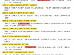 还有这种操作3第六十六关攻略大揭秘：过关策略全解析