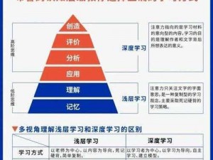 文明复苏的天赋进阶表：探究新的时代下智慧能力的重塑与提升