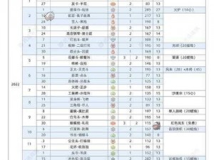 光遇9月29日攻略详解：完成每日任务操作指南与攻略 2022年最新版