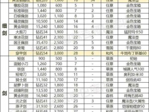 水浒英雄之路：Q传手游装备锻造升品全解析