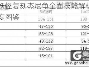 口袋妖怪复刻杰尼龟全面技能解析与属性深度图鉴