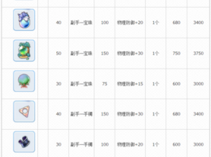 仙境传说RO手游高级装备附魔攻略：解锁三大属性魅力提升方案全解析