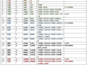 关于万国觉醒商栈升级后所获优势全面解析的攻略指南