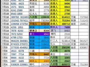 关于漫威超级战争兑换码2021大全的最新收集与使用指南