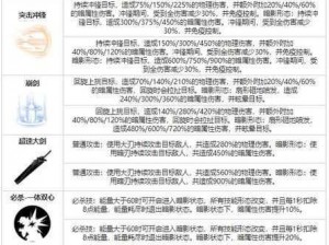 战双帕弥什角色神威技能深度解析与意识运用探讨