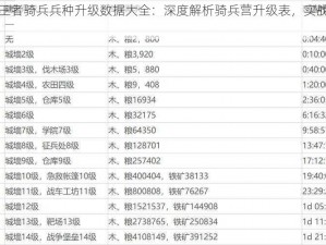 乱世王者骑兵兵种升级数据大全：深度解析骑兵营升级表，实战策略指南