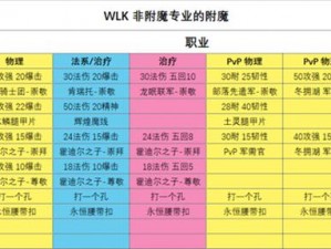 魔兽世界怀旧服WLK头肩附魔需求详解：声望等级一览及所需声望数揭秘