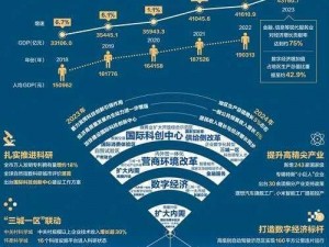 系统优化再加速：新时代的技术突破与创新路径