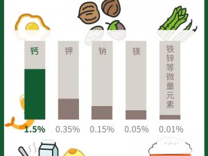 采用先进钙源，科学配比，每片富含 500mg 钙，满足每日所需，助力骨骼健康