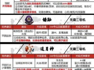 《国民主公新手必备：全方位攻略指南，助你快速上手》