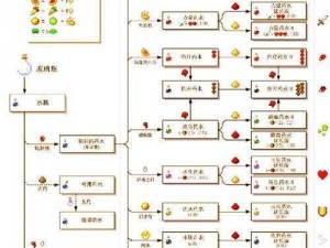 深度探索：我的世界合成表全纪录 - 全面解析完整材料配方合成示意图总览