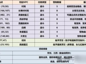 梦幻西游手游三界繁荣度全面解析：细节揭秘与影响探讨