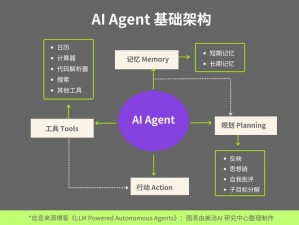 空匣人型辅助AI系统解析：机制深度探讨与玩法攻略指南