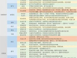 关于皇帝成长计划2的隐藏玩法：深度探索皇帝养成之路的秘密策略