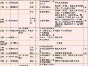 王基之奇制技能深度解析：三国杀角色攻略指南